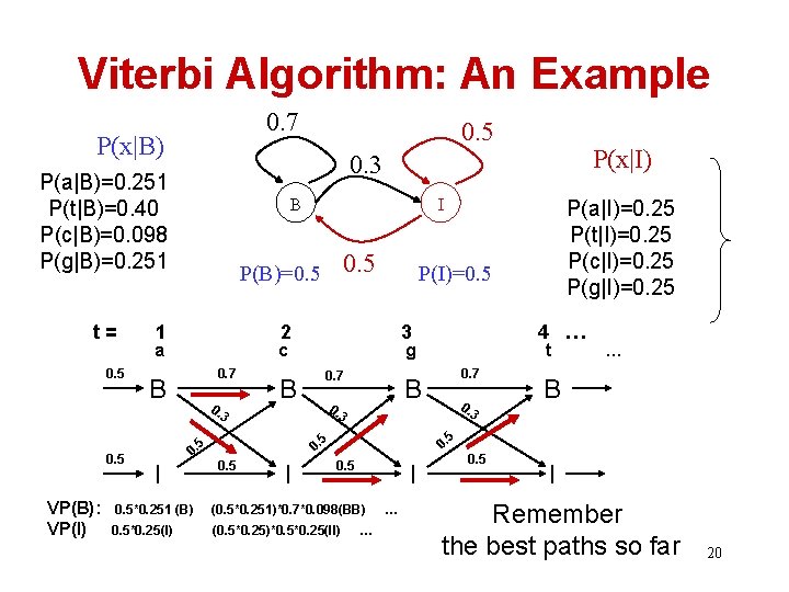 Viterbi Algorithm: An Example 0. 7 P(x|B) 0. 5 B VP(B): VP(I) I 0.