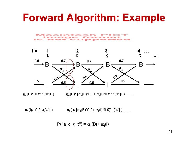 Forward Algorithm: Example t= 0. 5 1 2 a c 0. 7 B 0.