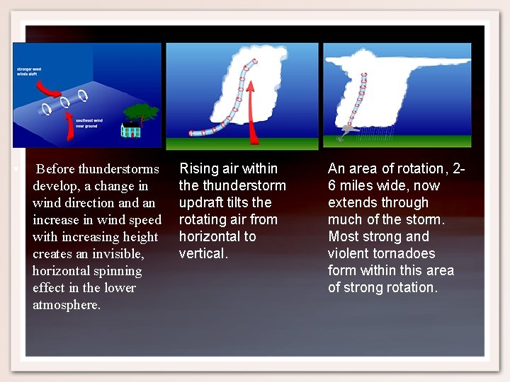  • Before thunderstorms develop, a change in wind direction and an increase in