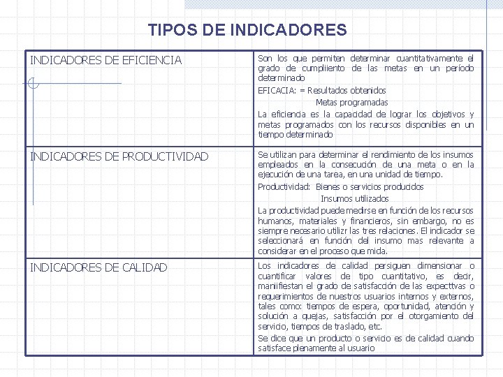 TIPOS DE INDICADORES DE EFICIENCIA Son los que permiten determinar cuantitativamente el grado de