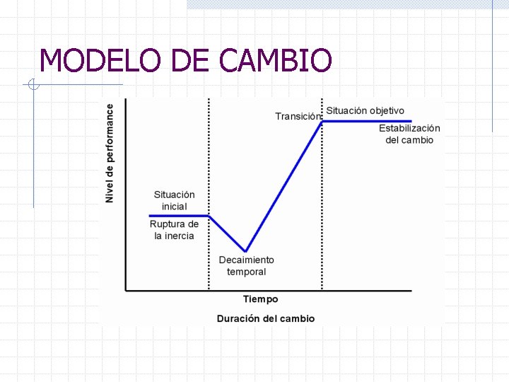 MODELO DE CAMBIO 