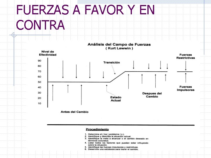 FUERZAS A FAVOR Y EN CONTRA 