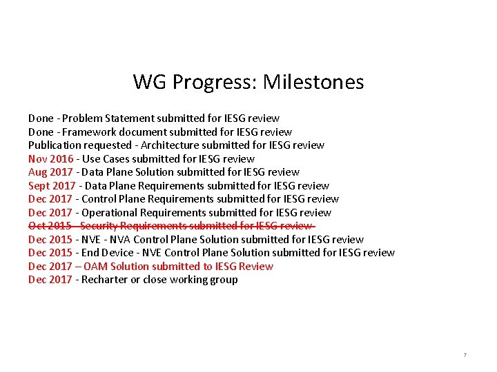 WG Progress: Milestones Done - Problem Statement submitted for IESG review Done - Framework
