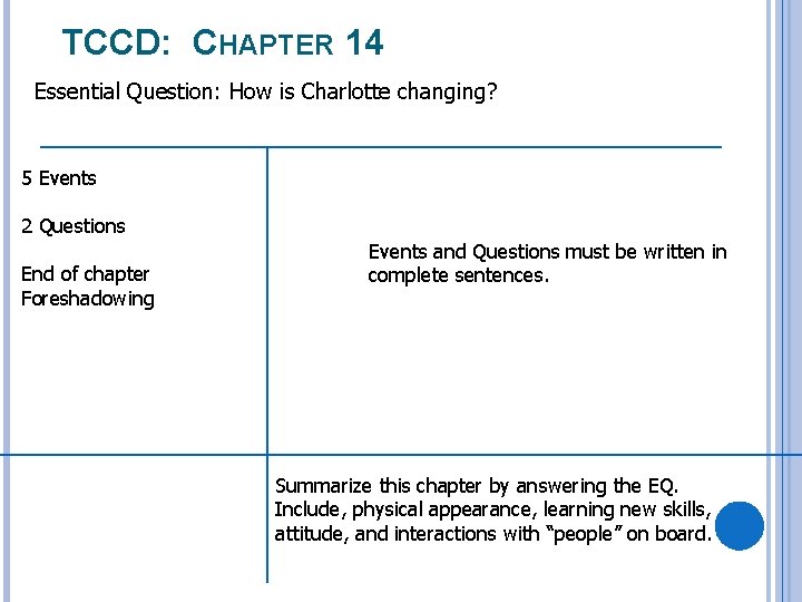 TCCD: CHAPTER 14 Essential Question: How is Charlotte changing? 5 Events 2 Questions End