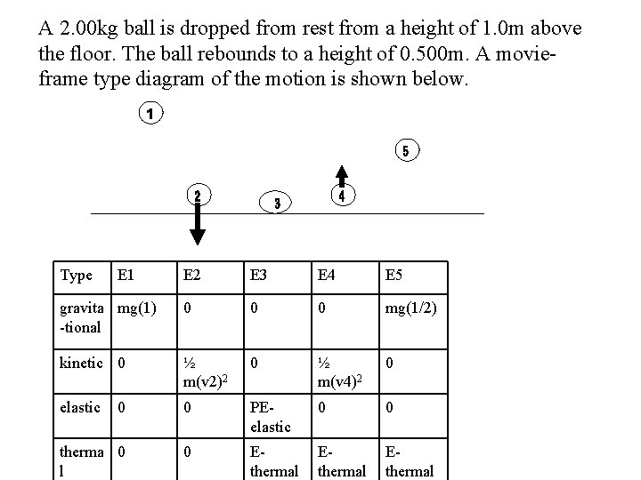 A 2. 00 kg ball is dropped from rest from a height of 1.