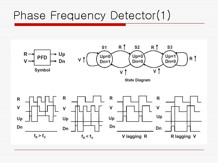 Phase Frequency Detector(1) 