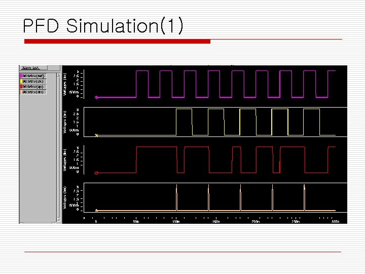 PFD Simulation(1) 