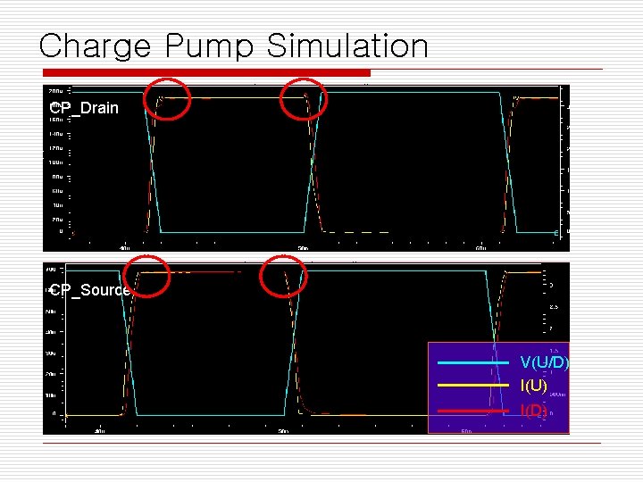 Charge Pump Simulation CP_Drain CP_Source V(U/D) I(U) I(D) 