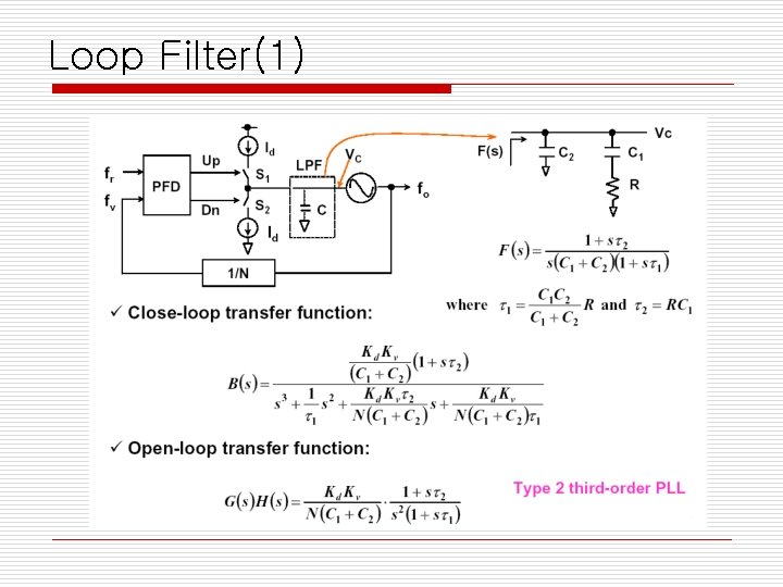 Loop Filter(1) 