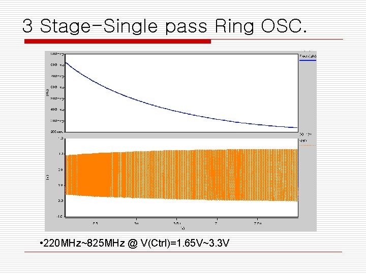 3 Stage-Single pass Ring OSC. • 220 MHz~825 MHz @ V(Ctrl)=1. 65 V~3. 3