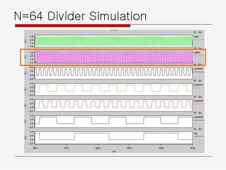 N=64 Divider Simulation 