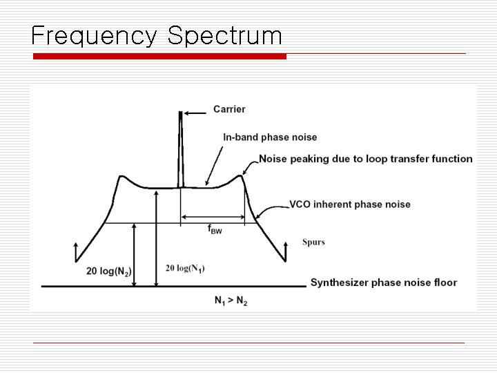Frequency Spectrum 