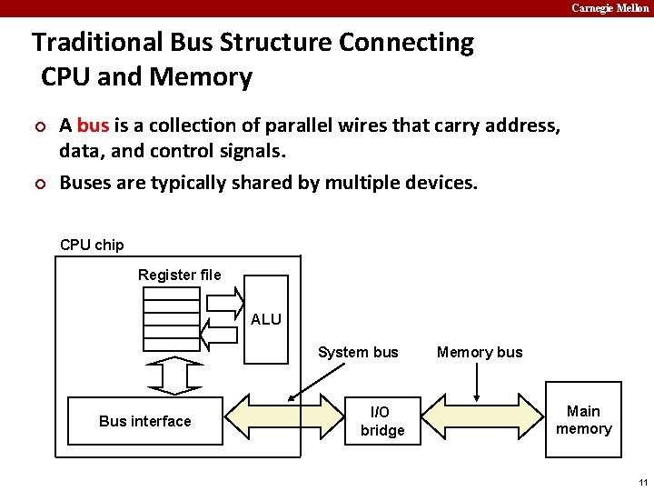 Carnegie Mellon Traditional Bus Structure Connecting CPU and Memory ¢ ¢ A bus is