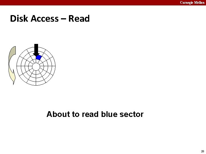 Carnegie Mellon Disk Access – Read About to read blue sector 28 