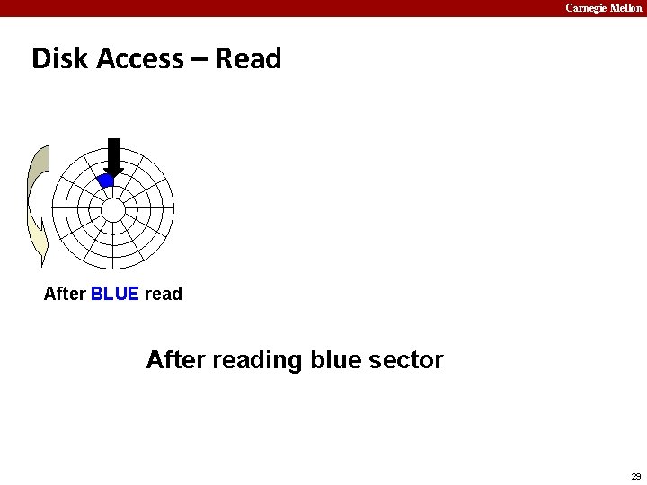 Carnegie Mellon Disk Access – Read After BLUE read After reading blue sector 29