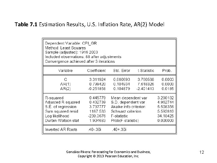 Table 7. 1 Estimation Results, U. S. Inflation Rate, AR(2) Model González-Rivera: Forecasting for