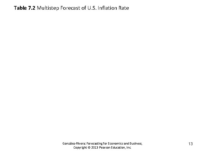 Table 7. 2 Multistep Forecast of U. S. Inflation Rate González-Rivera: Forecasting for Economics