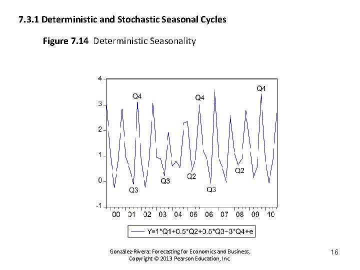 7. 3. 1 Deterministic and Stochastic Seasonal Cycles Figure 7. 14 Deterministic Seasonality González-Rivera: