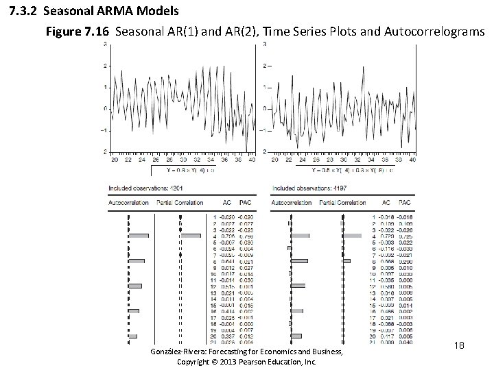 7. 3. 2 Seasonal ARMA Models Figure 7. 16 Seasonal AR(1) and AR(2), Time