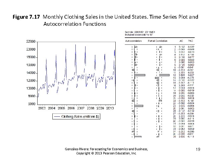 Figure 7. 17 Monthly Clothing Sales in the United States. Time Series Plot and