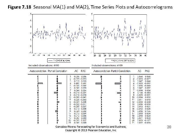 Figure 7. 18 Seasonal MA(1) and MA(2), Time Series Plots and Autocorrelograms González-Rivera: Forecasting