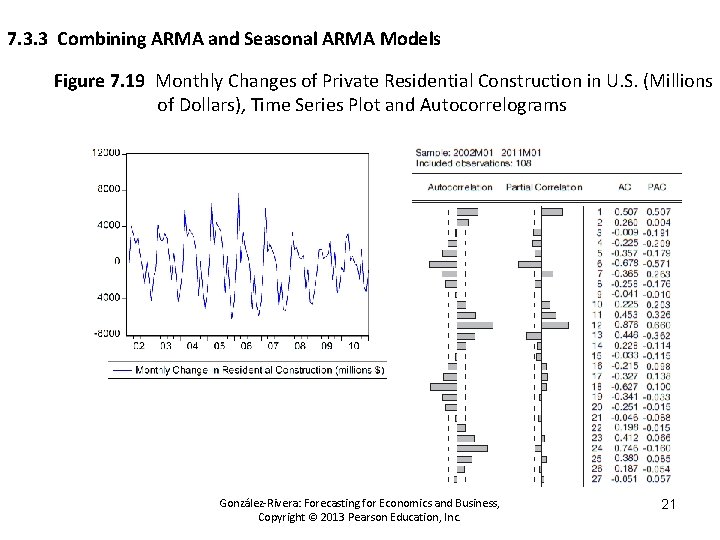 7. 3. 3 Combining ARMA and Seasonal ARMA Models Figure 7. 19 Monthly Changes