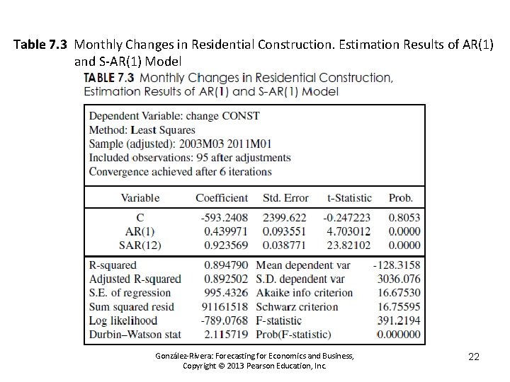 Table 7. 3 Monthly Changes in Residential Construction. Estimation Results of AR(1) and S-AR(1)