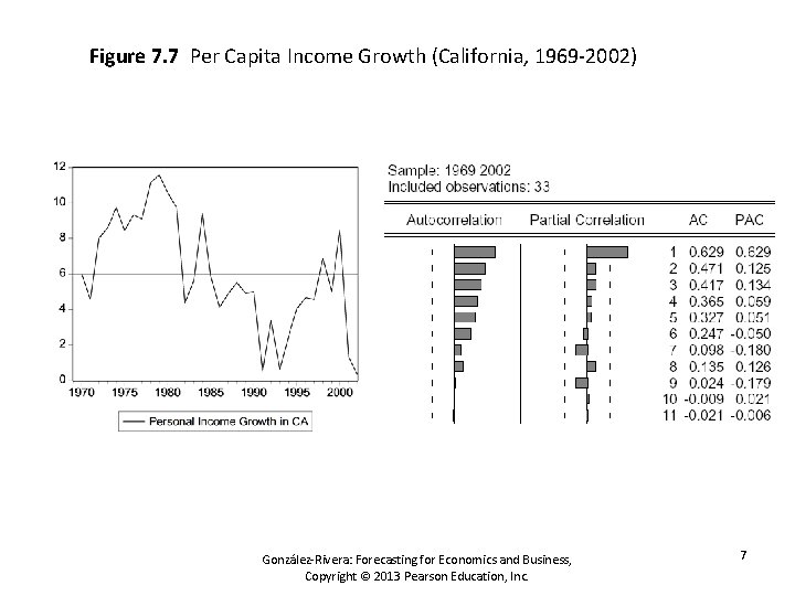 Figure 7. 7 Per Capita Income Growth (California, 1969 -2002) González-Rivera: Forecasting for Economics