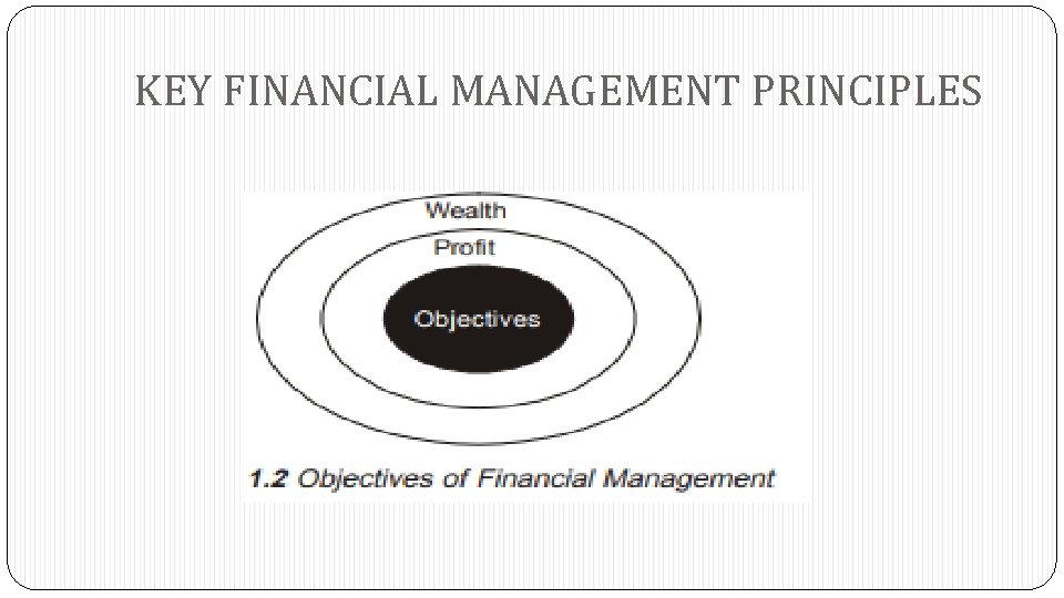 KEY FINANCIAL MANAGEMENT PRINCIPLES 