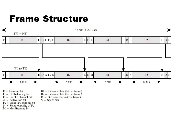 Frame Structure 