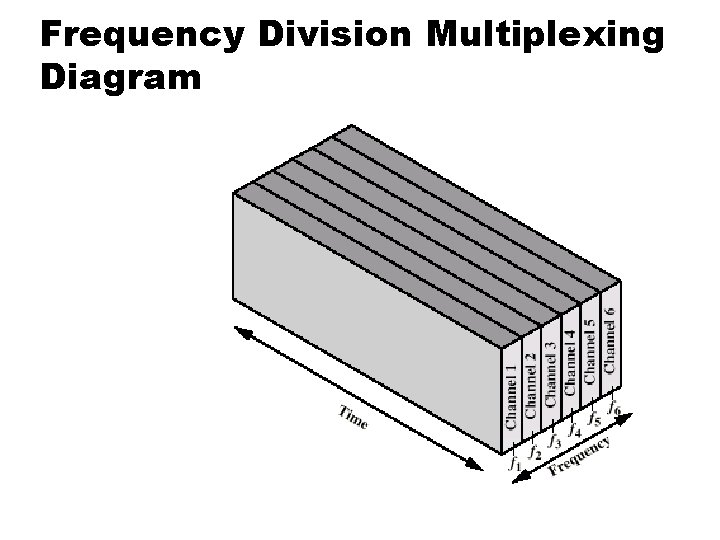 Frequency Division Multiplexing Diagram 