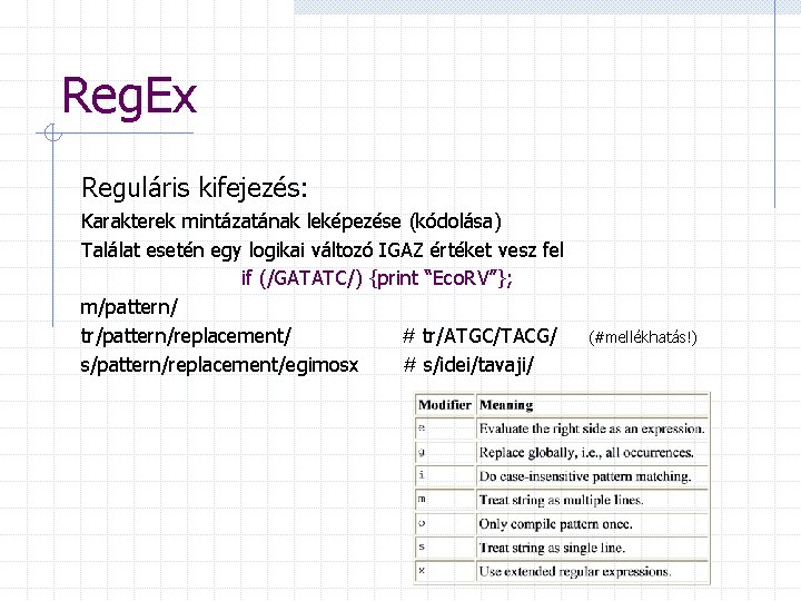 Reg. Ex Reguláris kifejezés: Karakterek mintázatának leképezése (kódolása) Találat esetén egy logikai változó IGAZ