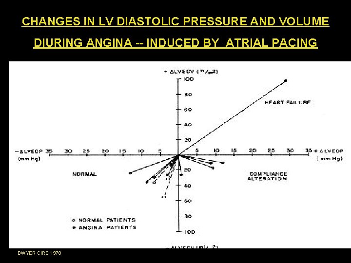 CHANGES IN LV DIASTOLIC PRESSURE AND VOLUME DIURING ANGINA -- INDUCED BY ATRIAL PACING