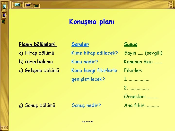 Konuşma planı Planın bölümleri Sorular Sunuş a) Hitap bölümü Kime hitap edilecek? Sayın ….