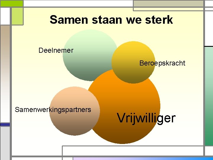 Samen staan we sterk Deelnemer Beroepskracht Samenwerkingspartners Vrijwilliger 