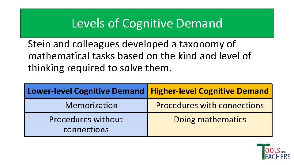 Levels of Cognitive Demand Stein and colleagues developed a taxonomy of mathematical tasks based