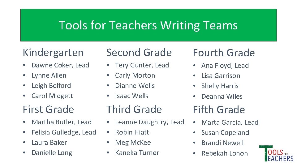 Tools for Teachers Writing Teams Kindergarten • • Dawne Coker, Lead Lynne Allen Leigh