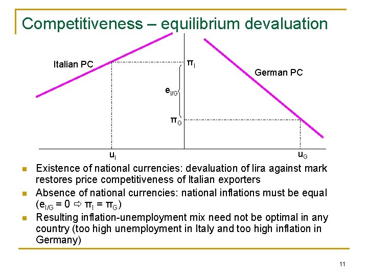 Competitiveness – equilibrium devaluation πI Italian PC German PC e. I/G πG u. I