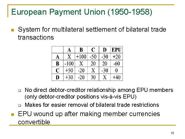 European Payment Union (1950 -1958) n System for multilateral settlement of bilateral trade transactions