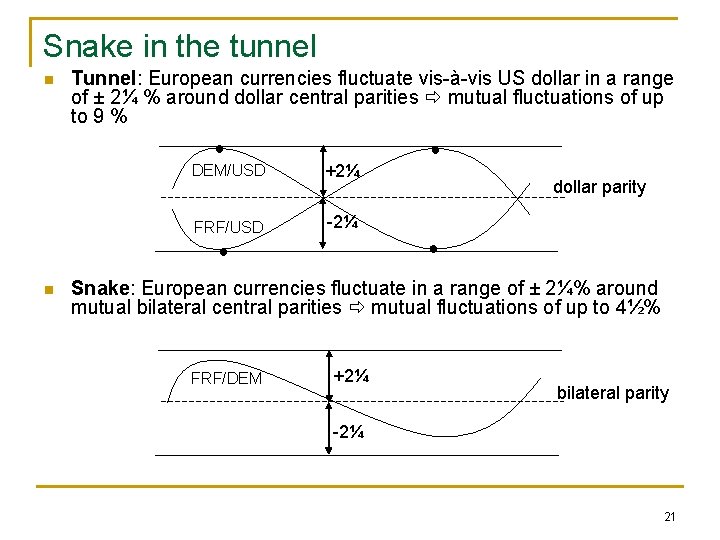 Snake in the tunnel n Tunnel: European currencies fluctuate vis-à-vis US dollar in a