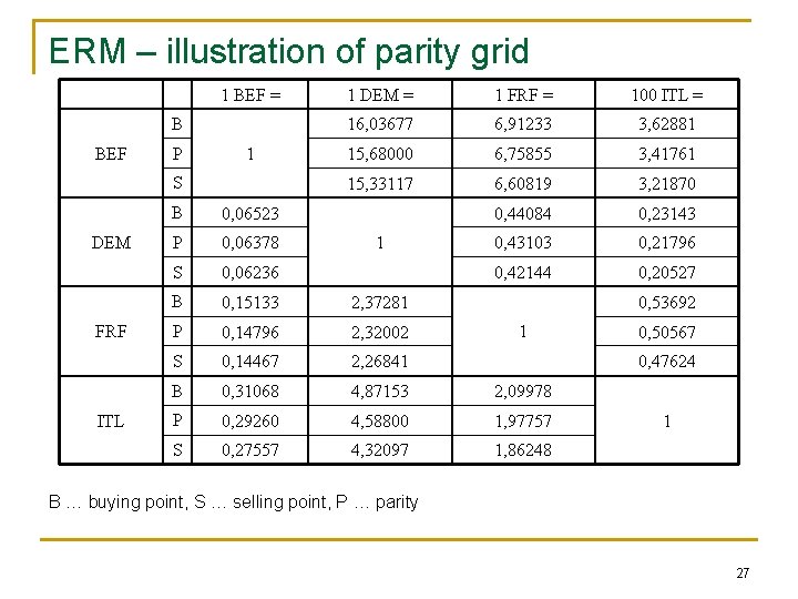 ERM – illustration of parity grid 1 BEF = B BEF P 1 S