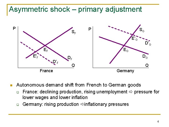 Asymmetric shock – primary adjustment P SF P SG E’G EF EG E'F D’F