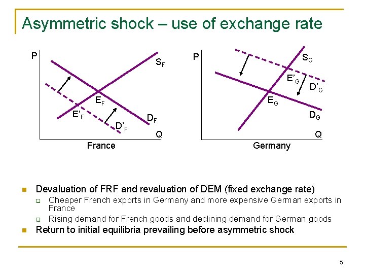 Asymmetric shock – use of exchange rate P SF P SG E’G EF EG