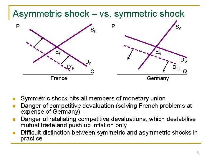 Asymmetric shock – vs. symmetric shock P SF EF France n n n SG