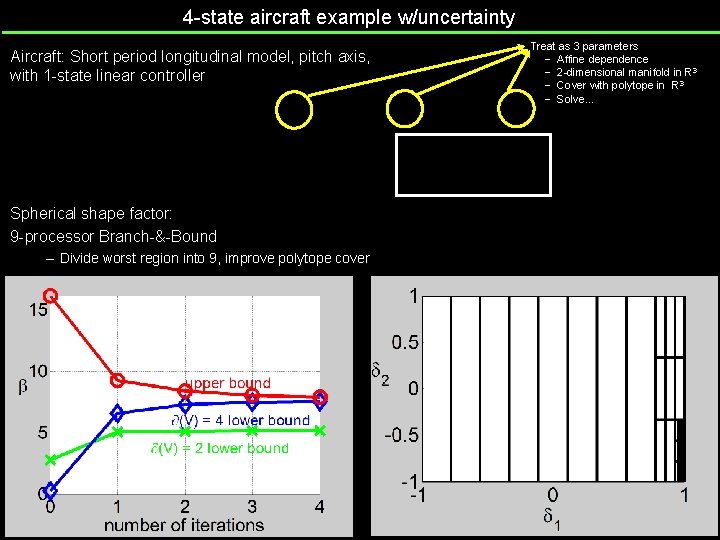 4 -state aircraft example w/uncertainty Aircraft: Short period longitudinal model, pitch axis, with 1