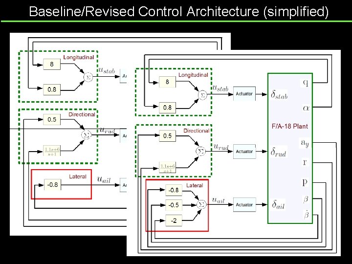 Baseline/Revised Control Architecture (simplified) 