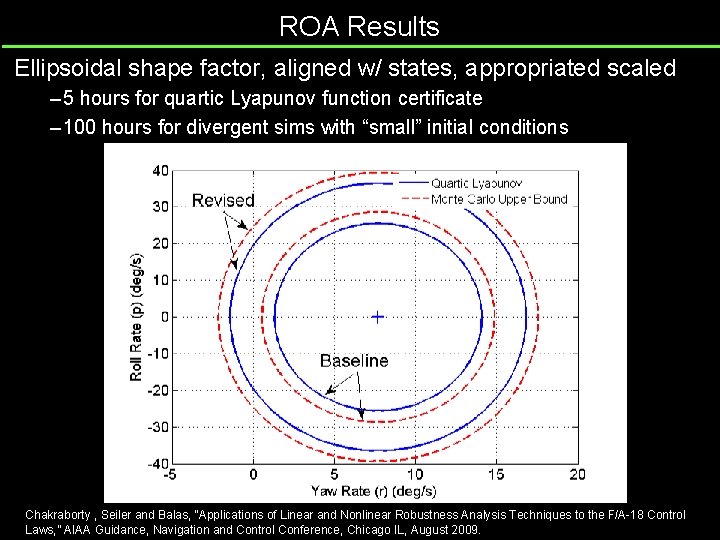 ROA Results Ellipsoidal shape factor, aligned w/ states, appropriated scaled – 5 hours for
