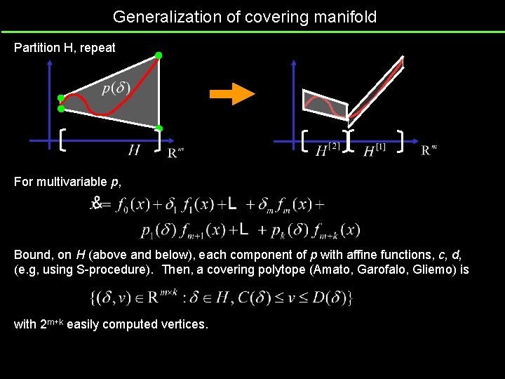 Generalization of covering manifold Partition H, repeat For multivariable p, Bound, on H (above