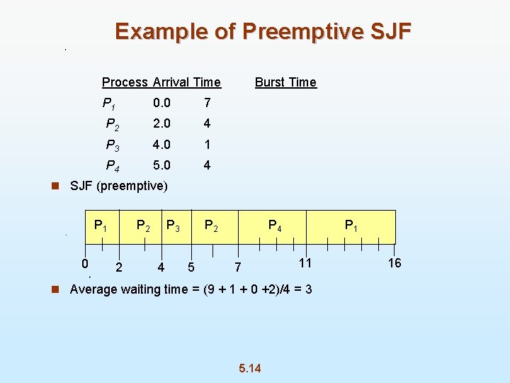 Example of Preemptive SJF Process Arrival Time P 1 0. 0 7 P 2