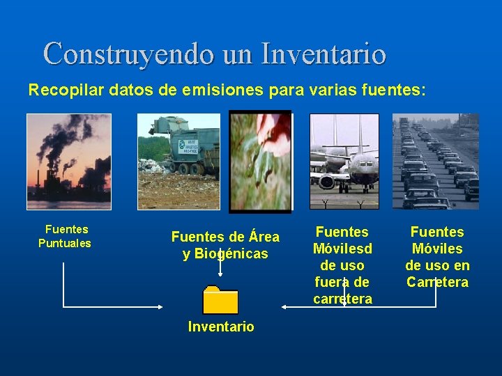 Construyendo un Inventario Recopilar datos de emisiones para varias fuentes: Fuentes Puntuales Fuentes de